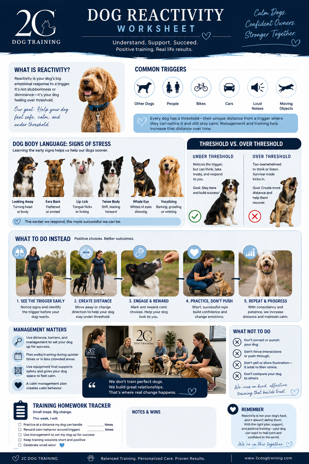 Dog Reactivity worksheet with under/over threshold guide and training homework tracker