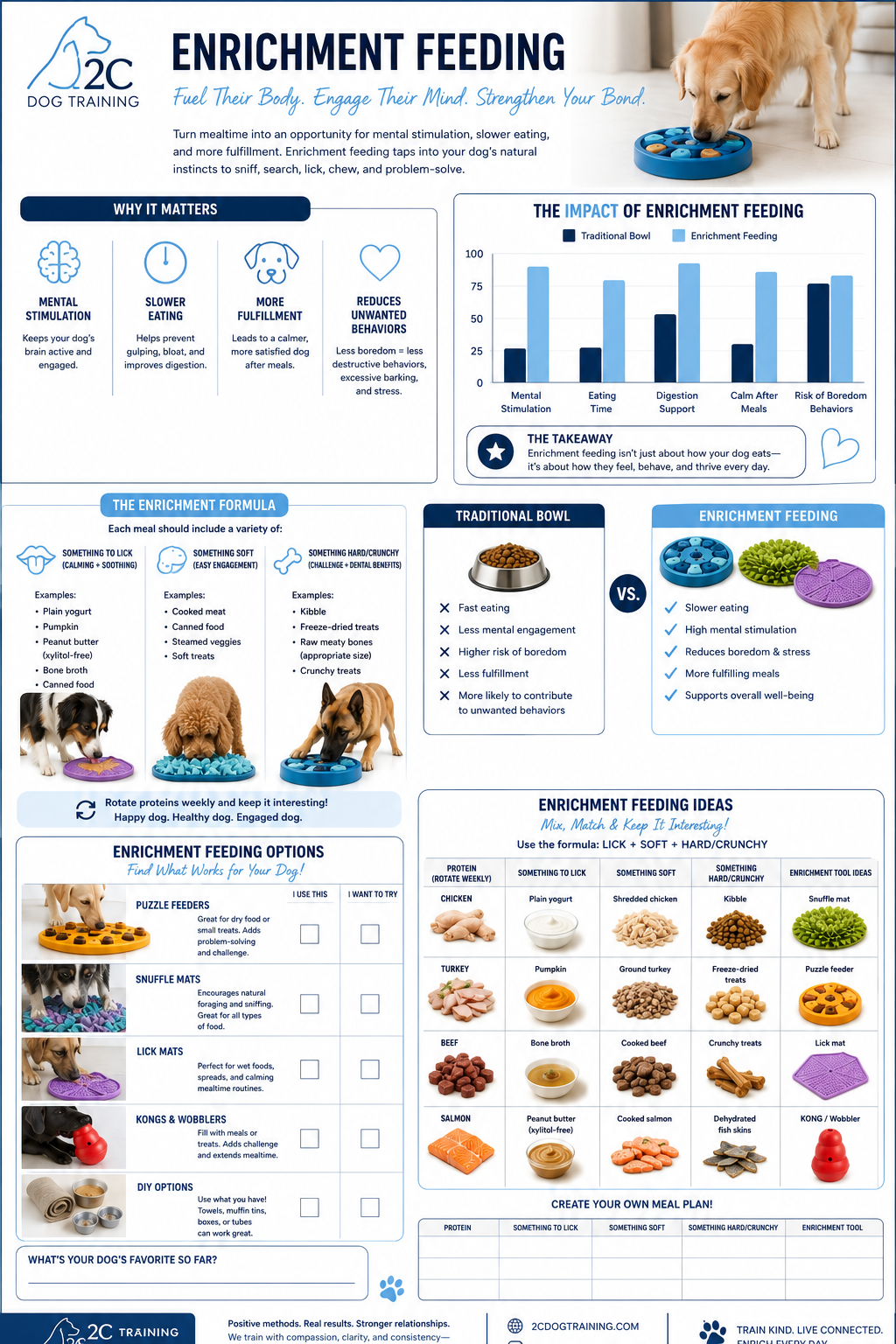 Enrichment Feeding worksheet with meal plan template and feeder options
